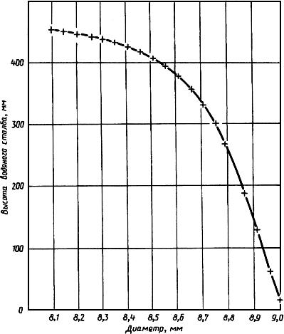 ГОСТ 30041-93 (ИСО 2971-87) Сигареты и фильтры. Определение номинального диаметра. Пневматический метод