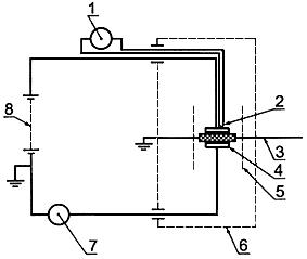 ГОСТ 30501-97 Материалы электроизоляционные твердые. Метод измерения электрического сопротивления и удельного электрического сопротивления при повышенных температурах