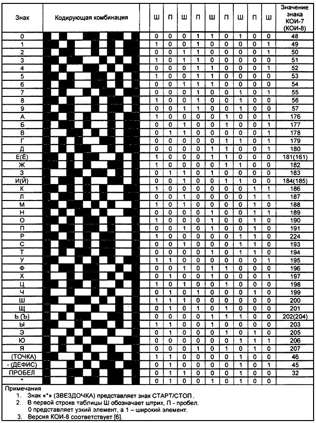 ГОСТ 30742-2001 (ИСО/МЭК 16388-99) Автоматическая идентификация. Кодирование штриховое. Спецификация символики Code 39 (Код 39)