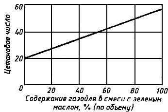 ГОСТ 3122-67 (СТ СЭВ 2877-81) Топлива дизельные. Метод определения цетанового числа (с Изменениями N 1-4)