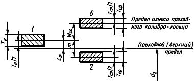 ГОСТ 3199-84 Калибры для метрической резьбы диаметром менее 1 мм. Допуски