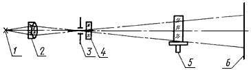ГОСТ 3521-81 Стекло оптическое. Метод определения бессвильности (с Изменением N 1)