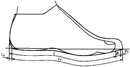 ГОСТ 3927-88 Колодки обувные. Общие технические условия (с Изменением N 1)