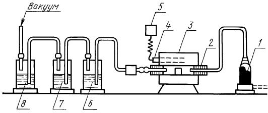 ГОСТ 444-75 Колчедан серный флотационный. Технические условия (с Изменениями N 1, 2, 3)