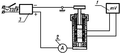 ГОСТ 4668-75 Материалы углеродные. Метод измерения удельного электрического сопротивления порошка (с Изменениями N 1, 2, 3)