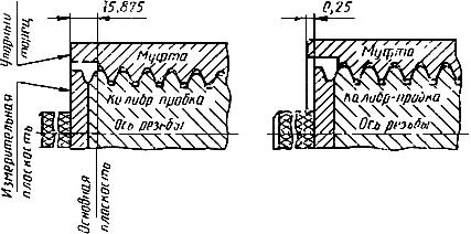 ГОСТ 5286-75 Замки для бурильных труб (с Изменениями N 1, 2, 3, 4)