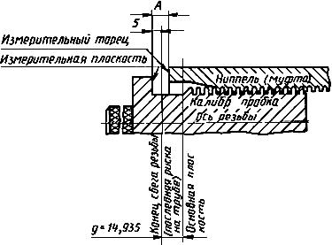 ГОСТ 5286-75 Замки для бурильных труб (с Изменениями N 1, 2, 3, 4)