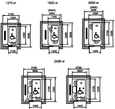 ГОСТ 5746-2003 (ИСО 4190-1-99) Лифты пассажирские. Основные параметры и размеры