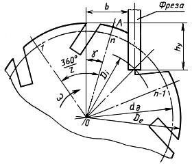 ГОСТ 592-81 Звездочки для пластинчатых цепей. Методы расчета и построения профиля зубьев. Предельные отклонения (с Изменением N 1)