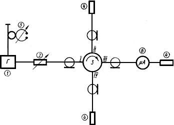ГОСТ 5.758-71 Циркулятор коаксиальный низкого уровня мощности типа 30ЦК-6. Требования к качеству аттестованной продукции