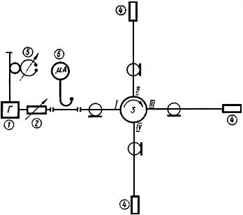 ГОСТ 5.758-71 Циркулятор коаксиальный низкого уровня мощности типа 30ЦК-6. Требования к качеству аттестованной продукции