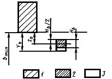 ГОСТ 7951-80 Калибры для контроля шлицевых прямобочных соединений. Допуски (с Изменениями N 1, 2)