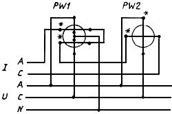 ГОСТ 8476-93 (МЭК 51-3-84) Приборы аналоговые показывающие электроизмерительные прямого действия и вспомогательные части к ним. Часть 3. Особые требования к ваттметрам и варметрам