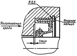ГОСТ 8752-79 Манжеты резиновые армированные для валов. Технические условия (с Изменениями N 1, 2, 3)