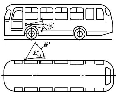 ГОСТ 8769-75 (СТ СЭВ 4122-83) Приборы внешние световые автомобилей, автобусов, троллейбусов, тракторов, прицепов и полуприцепов. Количество, расположение, цвет, углы видимости (с Изменениями N 1-4)