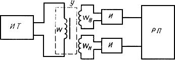 ГОСТ 8.268-77 ГСИ. Методика выполнения измерений при определении статических магнитных характеристик магнитотвердых материалов