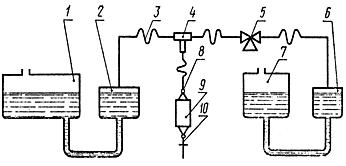 ГОСТ 8.302-78 ГСИ. Микроманометры жидкостные компенсационные с микрометрическим винтом типа МКВ-250. Методы и средства поверки (с Изменением N 1)