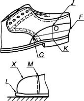 ГОСТ 9135-2004 Обувь. Метод определения общей и остаточной деформации подноска и задника