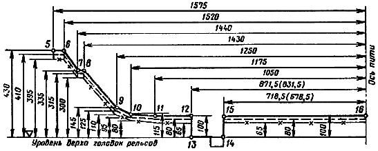 ГОСТ 9238-83 Габариты приближения строений и подвижного состава железных дорог колеи 1520 (1524) мм