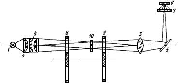 ГОСТ 9242-59 Светофильтры сигнальные для транспорта. Методы измерений цветности и коэффициента пропускания