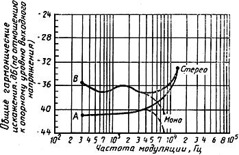 ГОСТ 9783-88 (СТ СЭВ 4752-84, СТ СЭВ 3192-81, СТ СЭВ 4754-84) Аппаратура радиоэлектронная бытовая. Методы электрических высокочастотных измерений (с Изменением N 1)