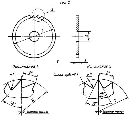 ГОСТ 980-80 (ИСО 2935-74) Пилы круглые плоские для распиловки древесины. Технические условия (с Изменениями N 1, 2, 3)
