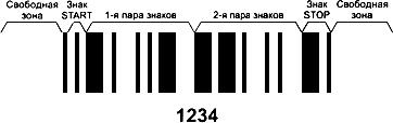 ГОСТ ИСО/МЭК 16390-2005 Автоматическая идентификация. Кодирование штриховое. Спецификации символики Interleaved 2 of 5 (2 из 5 чередующийся)