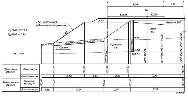 ГОСТ Р 21.1702-96 СПДС. Правила выполнения рабочей документации железнодорожных путей