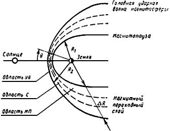ГОСТ Р 25645.159-94 Потоки электронов спорадические в околоземном пространстве. Модель пространственно-временного и энергетического распределения
