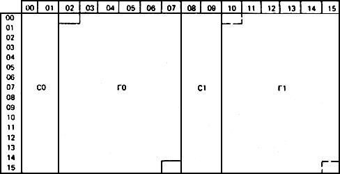 ГОСТ Р 34.303-92 (ИСО 4873-86) Наборы 8-битных кодированных символов. 8-битный код обмена и обработки информации