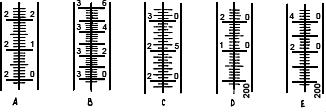 ГОСТ Р 50118-92 (ИСО 655-80) Термометры с вложенной шкалой длинные для точных измерений