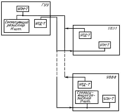 ГОСТ Р 50451-92 Система интерфейсов для сопряжения радиоэлектронных средств. Интерфейс Т. Общие требования