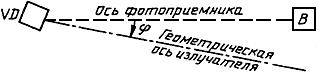 ГОСТ Р 50471-93 Излучатели полупроводниковые. Метод измерения угла излучения