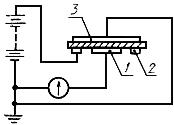 ГОСТ Р 50499-93 (МЭК 93-80) Материалы электроизоляционные твердые. Методы определения удельного объемного и поверхностного сопротивления