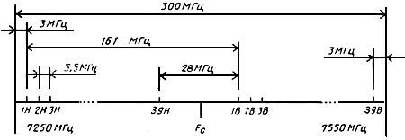 ГОСТ Р 50765-95 Аппаратура радиорелейная. Классификация. Основные параметры цепей стыка