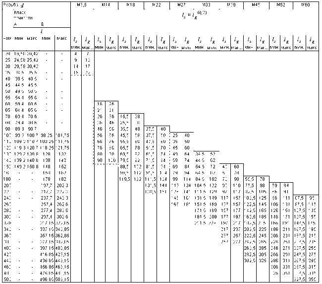 ГОСТ Р 50796-95 (ИСО 4014-88) Болты с шестигранной головкой классов точности А и В. Технические условия
