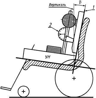 ГОСТ Р 51082-97 (ИСО 7176-7-96) Кресла-коляски. Метод измерения параметров и размеров сиденья и колеса