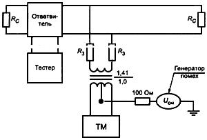 ГОСТ Р 51739-2001 Интерфейс магистральный последовательный системы электронных модулей. Тестирование опытных образцов интерфейсного модуля в режиме контроллера магистрали. Общие требования к методам контроля (с Изменением N 1)