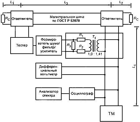ГОСТ Р 51765-2001 Интерфейс магистральный последовательный системы электронных модулей. Тестирование опытных образцов интерфейсного модуля в режиме оконечного устройства. Общие требования к методам контроля (с Изменением N 1)