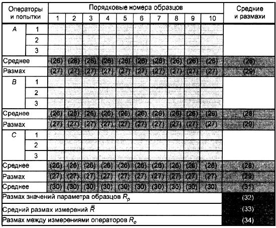 ГОСТ Р 51814.5-2005 Системы менеджмента качества в автомобилестроении. Анализ измерительных и контрольных процессов