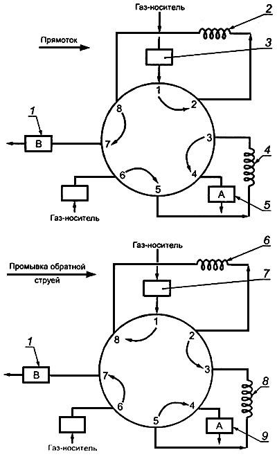 ГОСТ Р 51941-2002 Бензины. Газохроматографический метод определения ароматических углеводородов