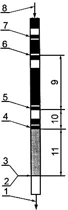 ГОСТ Р 52063-2003 Нефтепродукты жидкие. Определение группового углеводородного состава методом флуоресцентной индикаторной адсорбции