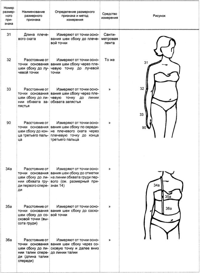 ГОСТ Р 52773-2007 Классификация типовых фигур беременных женщин
