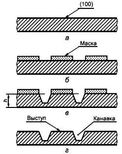 ГОСТ Р 8.628-2007 ГСИ. Меры рельефные нанометрового диапазона из монокристаллического кремния. Требования к геометрическим формам, линейным размерам и выбору материала для изготовления (с Изменением N 1)