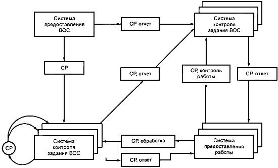ГОСТ Р ИСО/МЭК 8831-99 Информационная технология. Взаимосвязь открытых систем. Концепции и услуги передачи и обработки заданий
