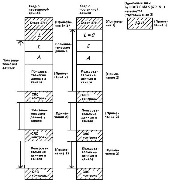 ГОСТ Р МЭК 870-5-2-95 Устройства и системы телемеханики. Часть 5. Протоколы передачи. Раздел 2. Процедуры в каналах передачи